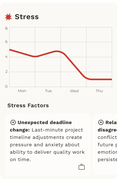 stress